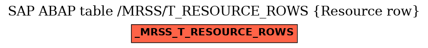 E-R Diagram for table /MRSS/T_RESOURCE_ROWS (Resource row)