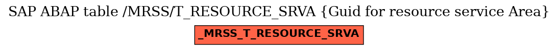 E-R Diagram for table /MRSS/T_RESOURCE_SRVA (Guid for resource service Area)