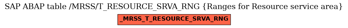 E-R Diagram for table /MRSS/T_RESOURCE_SRVA_RNG (Ranges for Resource service area)