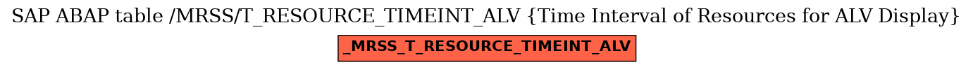 E-R Diagram for table /MRSS/T_RESOURCE_TIMEINT_ALV (Time Interval of Resources for ALV Display)