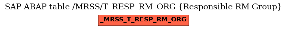 E-R Diagram for table /MRSS/T_RESP_RM_ORG (Responsible RM Group)