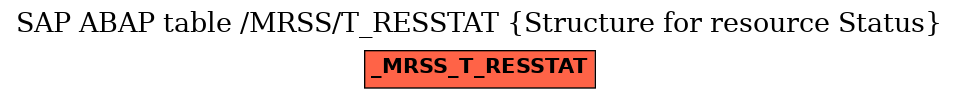 E-R Diagram for table /MRSS/T_RESSTAT (Structure for resource Status)