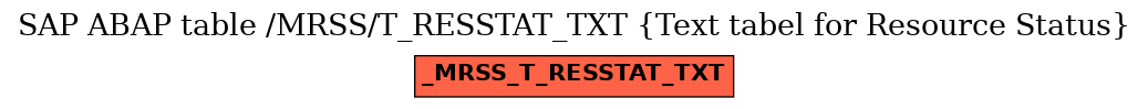 E-R Diagram for table /MRSS/T_RESSTAT_TXT (Text tabel for Resource Status)