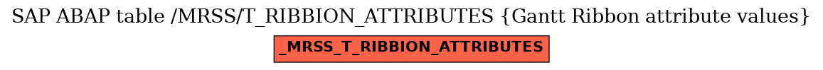 E-R Diagram for table /MRSS/T_RIBBION_ATTRIBUTES (Gantt Ribbon attribute values)