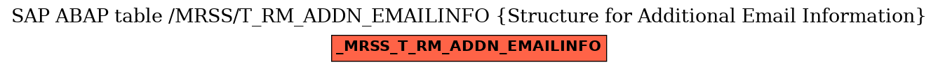 E-R Diagram for table /MRSS/T_RM_ADDN_EMAILINFO (Structure for Additional Email Information)