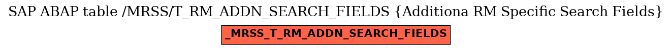 E-R Diagram for table /MRSS/T_RM_ADDN_SEARCH_FIELDS (Additiona RM Specific Search Fields)