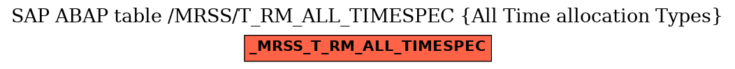 E-R Diagram for table /MRSS/T_RM_ALL_TIMESPEC (All Time allocation Types)