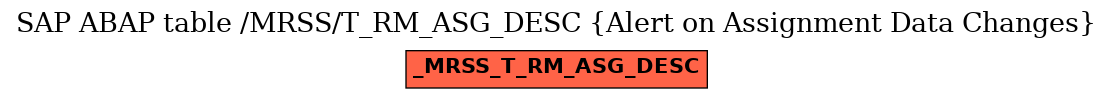 E-R Diagram for table /MRSS/T_RM_ASG_DESC (Alert on Assignment Data Changes)