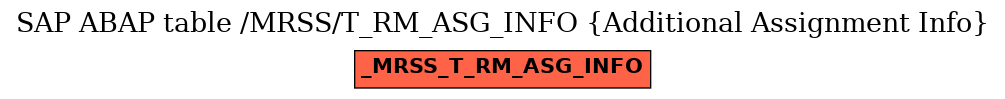E-R Diagram for table /MRSS/T_RM_ASG_INFO (Additional Assignment Info)