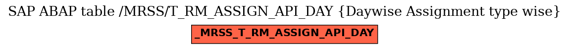 E-R Diagram for table /MRSS/T_RM_ASSIGN_API_DAY (Daywise Assignment type wise)