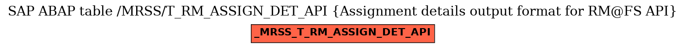 E-R Diagram for table /MRSS/T_RM_ASSIGN_DET_API (Assignment details output format for RM@FS API)