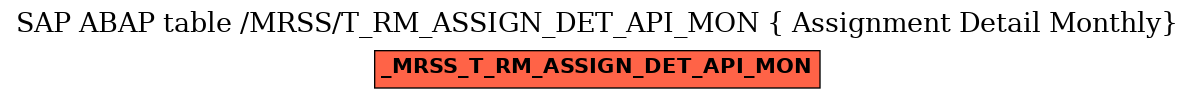 E-R Diagram for table /MRSS/T_RM_ASSIGN_DET_API_MON ( Assignment Detail Monthly)