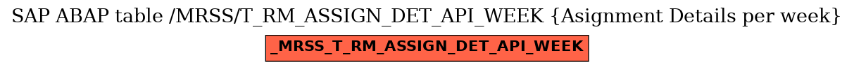 E-R Diagram for table /MRSS/T_RM_ASSIGN_DET_API_WEEK (Asignment Details per week)