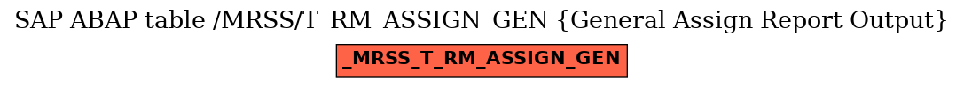 E-R Diagram for table /MRSS/T_RM_ASSIGN_GEN (General Assign Report Output)