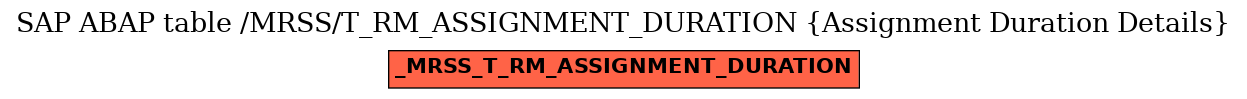 E-R Diagram for table /MRSS/T_RM_ASSIGNMENT_DURATION (Assignment Duration Details)