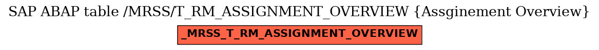 E-R Diagram for table /MRSS/T_RM_ASSIGNMENT_OVERVIEW (Assginement Overview)