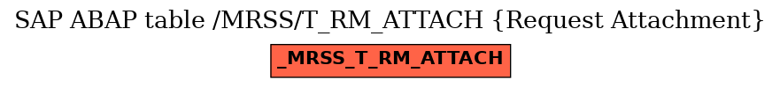 E-R Diagram for table /MRSS/T_RM_ATTACH (Request Attachment)