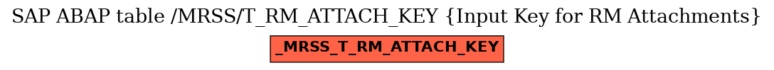 E-R Diagram for table /MRSS/T_RM_ATTACH_KEY (Input Key for RM Attachments)