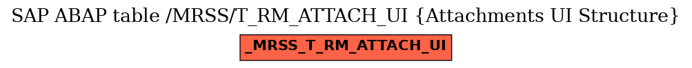 E-R Diagram for table /MRSS/T_RM_ATTACH_UI (Attachments UI Structure)