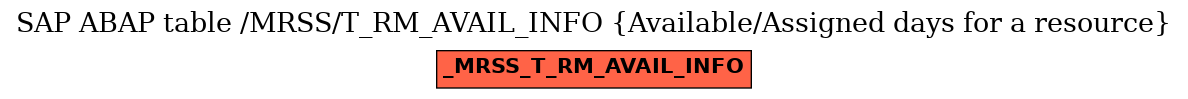 E-R Diagram for table /MRSS/T_RM_AVAIL_INFO (Available/Assigned days for a resource)