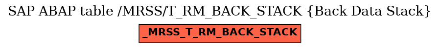 E-R Diagram for table /MRSS/T_RM_BACK_STACK (Back Data Stack)