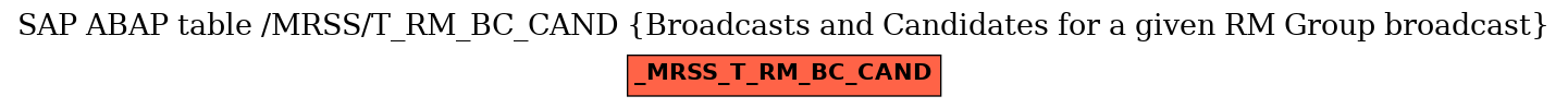 E-R Diagram for table /MRSS/T_RM_BC_CAND (Broadcasts and Candidates for a given RM Group broadcast)