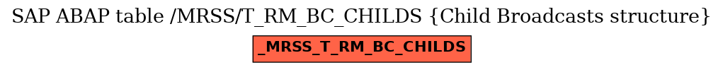 E-R Diagram for table /MRSS/T_RM_BC_CHILDS (Child Broadcasts structure)