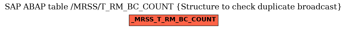 E-R Diagram for table /MRSS/T_RM_BC_COUNT (Structure to check duplicate broadcast)