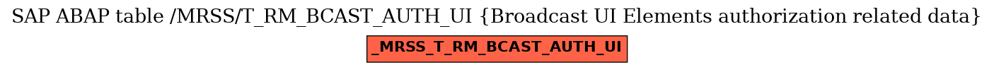 E-R Diagram for table /MRSS/T_RM_BCAST_AUTH_UI (Broadcast UI Elements authorization related data)