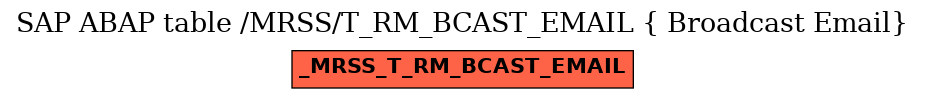 E-R Diagram for table /MRSS/T_RM_BCAST_EMAIL ( Broadcast Email)