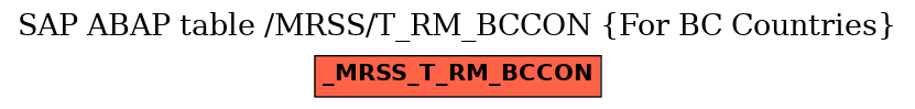 E-R Diagram for table /MRSS/T_RM_BCCON (For BC Countries)