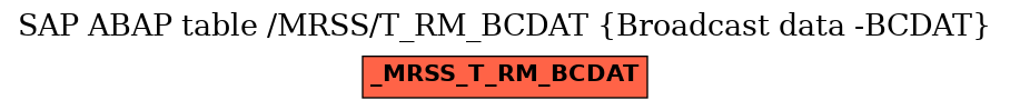 E-R Diagram for table /MRSS/T_RM_BCDAT (Broadcast data -BCDAT)