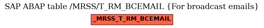 E-R Diagram for table /MRSS/T_RM_BCEMAIL (For broadcast emails)