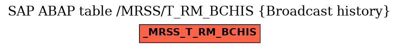 E-R Diagram for table /MRSS/T_RM_BCHIS (Broadcast history)