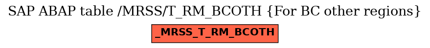 E-R Diagram for table /MRSS/T_RM_BCOTH (For BC other regions)