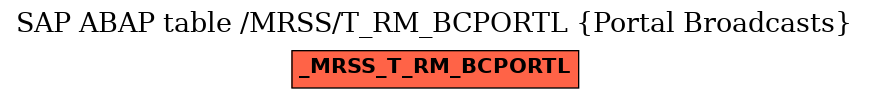 E-R Diagram for table /MRSS/T_RM_BCPORTL (Portal Broadcasts)
