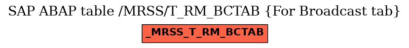 E-R Diagram for table /MRSS/T_RM_BCTAB (For Broadcast tab)