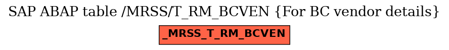 E-R Diagram for table /MRSS/T_RM_BCVEN (For BC vendor details)