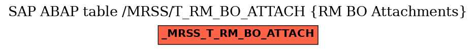 E-R Diagram for table /MRSS/T_RM_BO_ATTACH (RM BO Attachments)