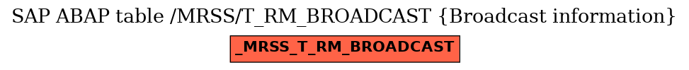 E-R Diagram for table /MRSS/T_RM_BROADCAST (Broadcast information)