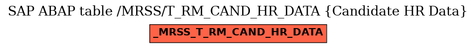 E-R Diagram for table /MRSS/T_RM_CAND_HR_DATA (Candidate HR Data)