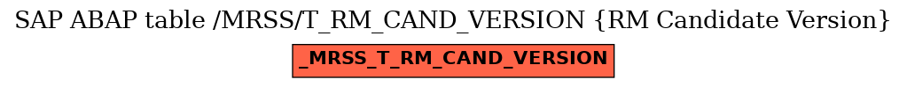 E-R Diagram for table /MRSS/T_RM_CAND_VERSION (RM Candidate Version)