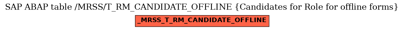 E-R Diagram for table /MRSS/T_RM_CANDIDATE_OFFLINE (Candidates for Role for offline forms)