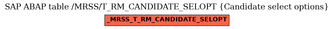 E-R Diagram for table /MRSS/T_RM_CANDIDATE_SELOPT (Candidate select options)