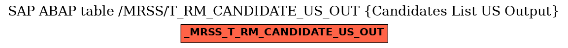 E-R Diagram for table /MRSS/T_RM_CANDIDATE_US_OUT (Candidates List US Output)