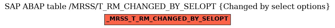 E-R Diagram for table /MRSS/T_RM_CHANGED_BY_SELOPT (Changed by select options)