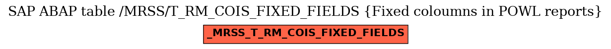 E-R Diagram for table /MRSS/T_RM_COIS_FIXED_FIELDS (Fixed coloumns in POWL reports)