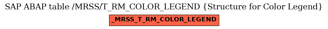 E-R Diagram for table /MRSS/T_RM_COLOR_LEGEND (Structure for Color Legend)