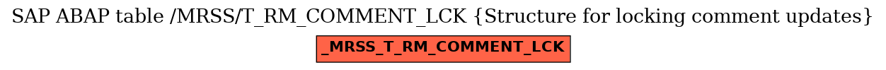 E-R Diagram for table /MRSS/T_RM_COMMENT_LCK (Structure for locking comment updates)