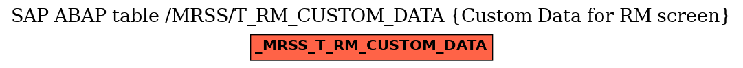 E-R Diagram for table /MRSS/T_RM_CUSTOM_DATA (Custom Data for RM screen)